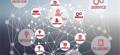 IT-Service & Outsourcing